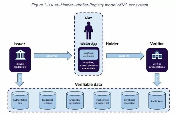 Digital Wallets: The Top Hat of Digital Transformation